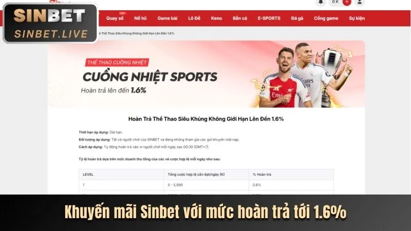 Các chương trình khuyến mãi và phúc lợi thành viên sx666 win